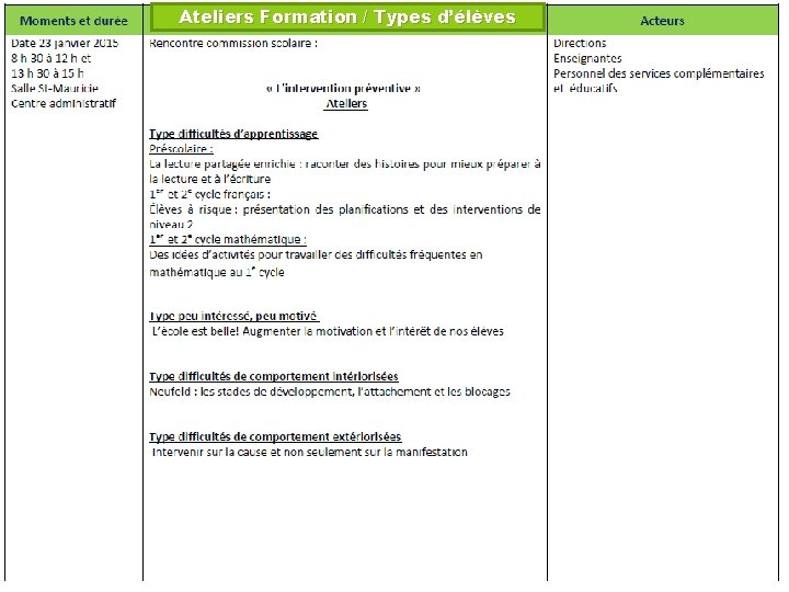 Ateliers Formation / Types d’élèves 