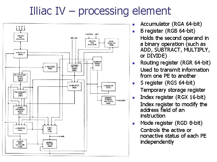 Illiac IV – processing element n n n Accumulator (RGA 64 -bit) B register