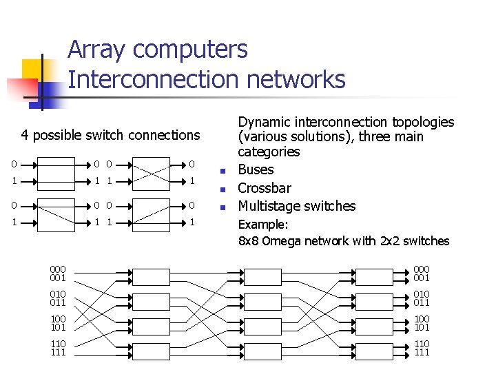 Array computers Interconnection networks 4 possible switch connections 0 0 0 0 1 1