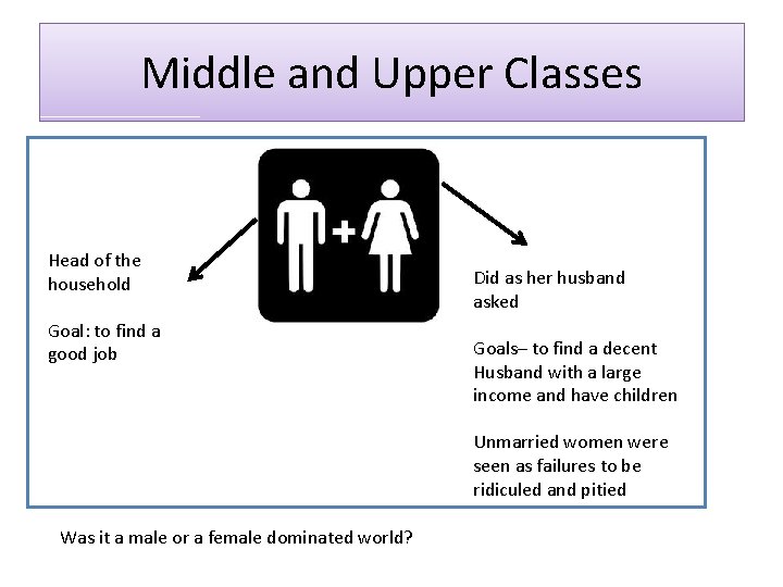 Middle and Upper Classes Head of the household Goal: to find a good job