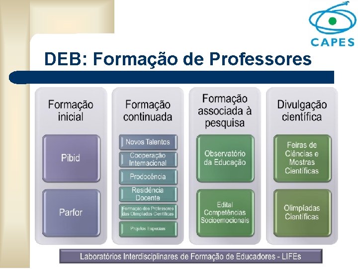 DEB: Formação de Professores 