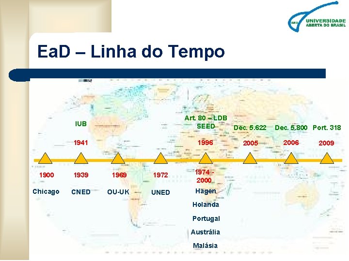 Ea. D – Linha do Tempo Art. 80 – LDB SEED Dec. 5. 622