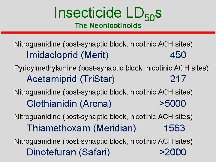 Insecticide LD 50 s The Neonicotinoids Nitroguanidine (post-synaptic block, nicotinic ACH sites) Imidacloprid (Merit)