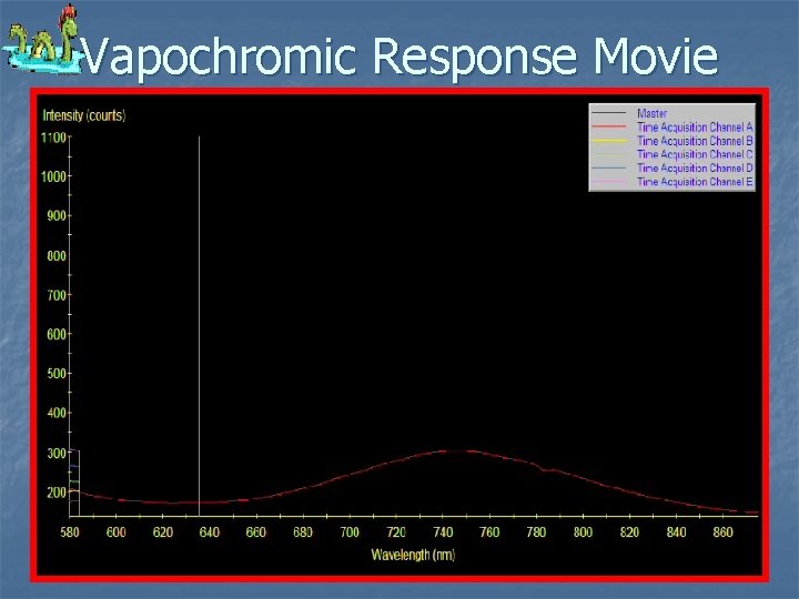 Vapochromic Response Movie 