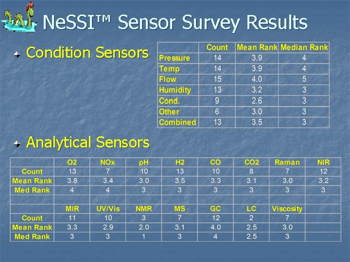 Ne. SSI™ Sensor Survey Results Condition Sensors Analytical Sensors 