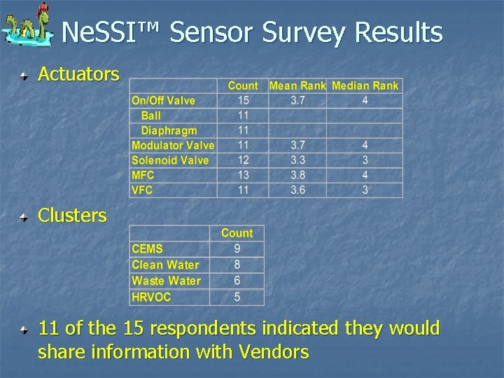 Ne. SSI™ Sensor Survey Results Actuators Clusters 11 of the 15 respondents indicated they