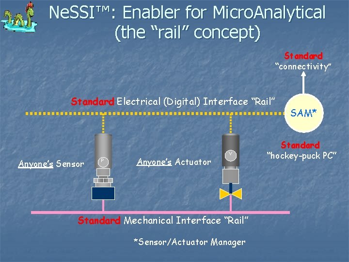 Ne. SSI™: Enabler for Micro. Analytical (the “rail” concept) Standard “connectivity” Standard Electrical (Digital) Ne. SSI™: Enabler for Micro. Analytical (the “rail” concept) Standard “connectivity” Standard Electrical (Digital)