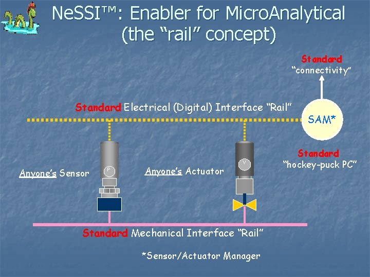 Ne. SSI™: Enabler for Micro. Analytical (the “rail” concept) Standard “connectivity” Standard Electrical (Digital)