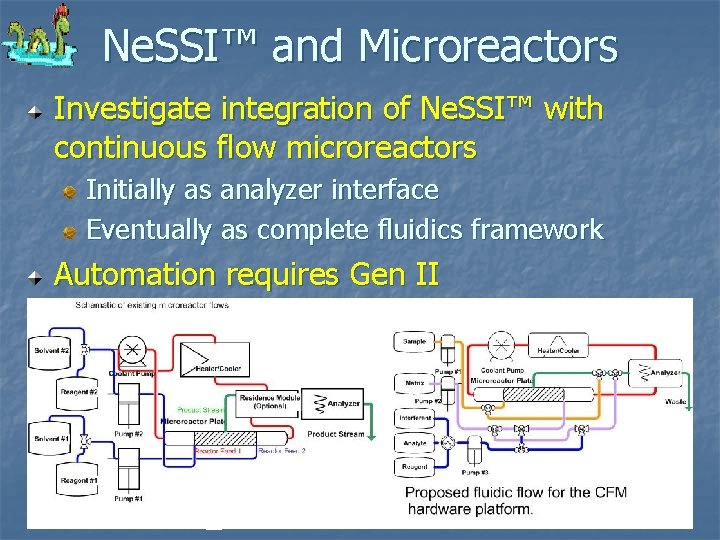 Ne. SSI™ and Microreactors Investigate integration of Ne. SSI™ with continuous flow microreactors Initially Ne. SSI™ and Microreactors Investigate integration of Ne. SSI™ with continuous flow microreactors Initially
