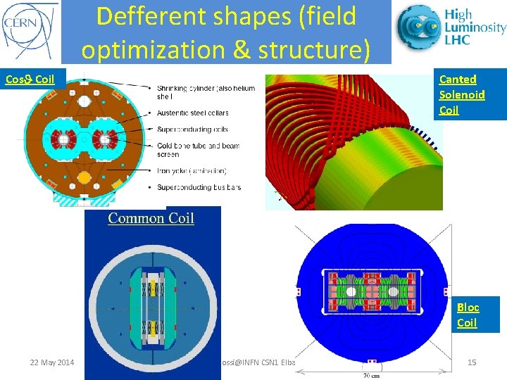 Defferent shapes (field optimization & structure) Cos Coil Canted Solenoid Coil Bloc Coil 22