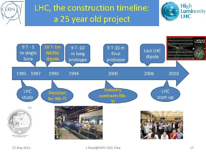 LHC, the construction timeline: a 25 year old project 22 May 2014 L. Rossi@INFN
