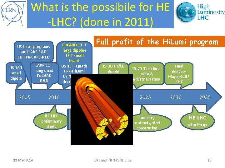 What is the possibile for HE -LHC? (done in 2011) US basic programs and