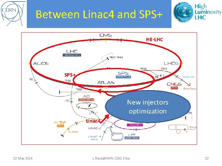 Between Linac 4 and SPS+ HE-LHC SPS+ New injectors optimization Linac 4 22 May