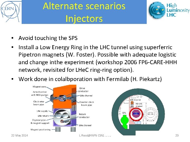 Alternate scenarios Injectors • Avoid touching the SPS • Install a Low Energy Ring
