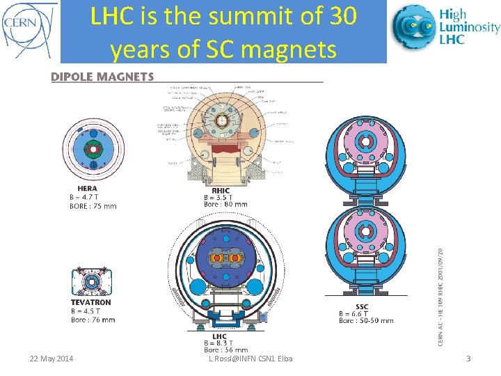 LHC is the summit of 30 years of SC magnets 22 May 2014 L.