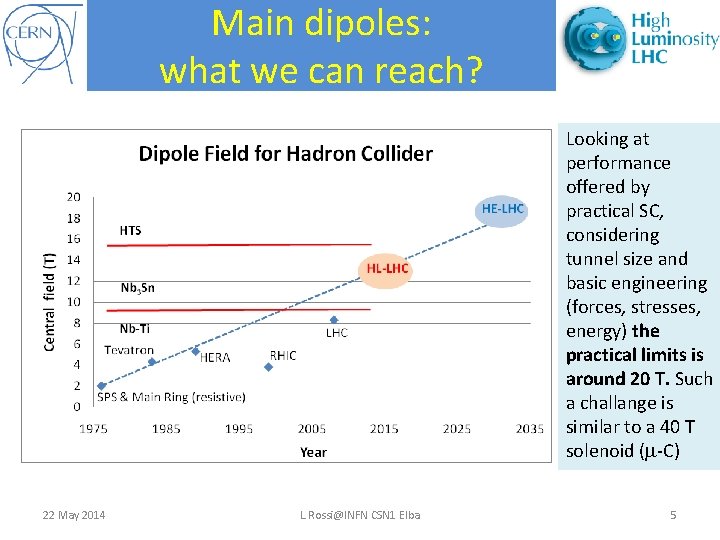 Main dipoles: what we can reach? Looking at performance offered by practical SC, considering