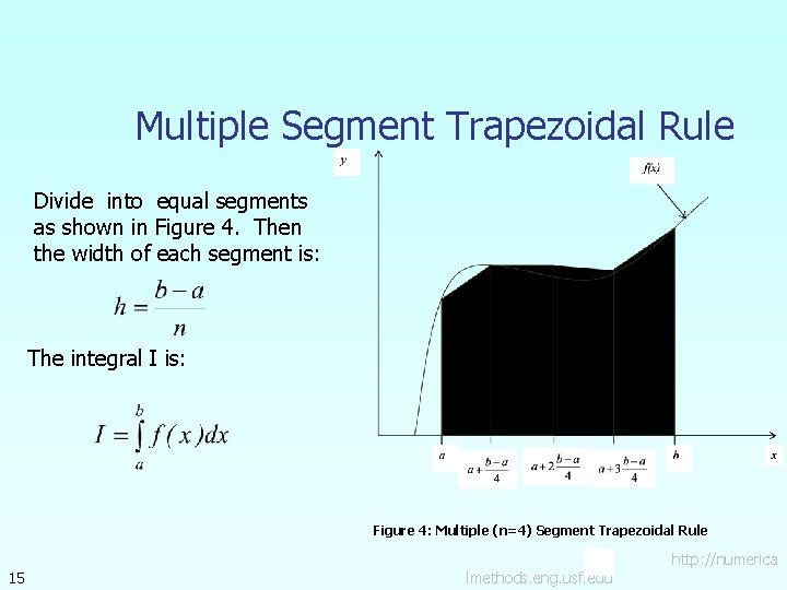 Multiple Segment Trapezoidal Rule Divide into equal segments as shown in Figure 4. Then