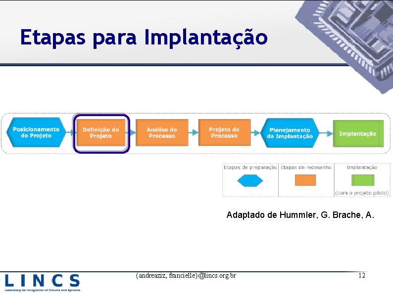 Etapas para Implantação Adaptado de Hummler, G. Brache, A. {andreaziz, francielle}@lincs. org. br 12