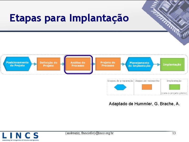 Etapas para Implantação Adaptado de Hummler, G. Brache, A. {andreaziz, francielle}@lincs. org. br 13