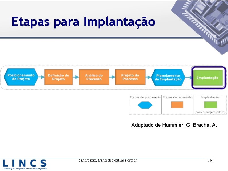 Etapas para Implantação Adaptado de Hummler, G. Brache, A. {andreaziz, francielle}@lincs. org. br 16