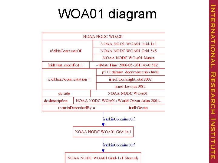 WOA 01 diagram 