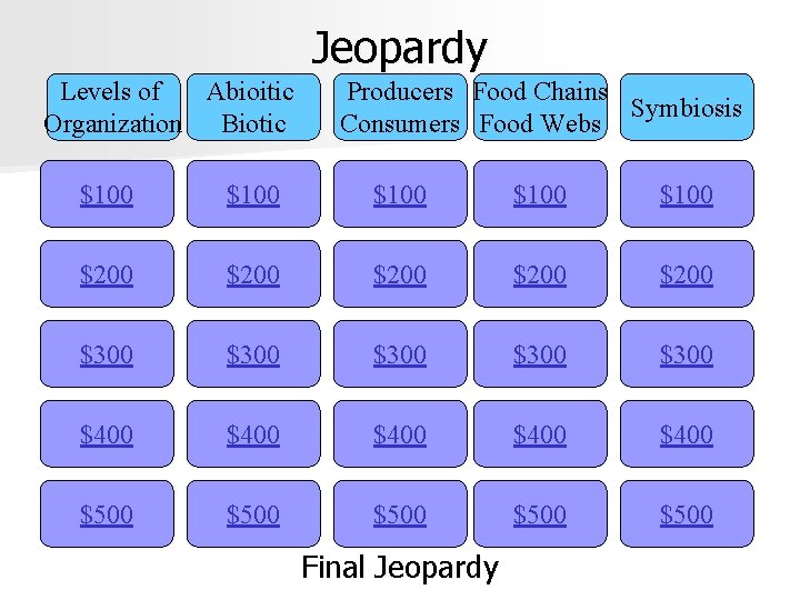 Jeopardy Levels of Abioitic Organization Biotic Producers Food Chains Symbiosis Consumers Food Webs $100