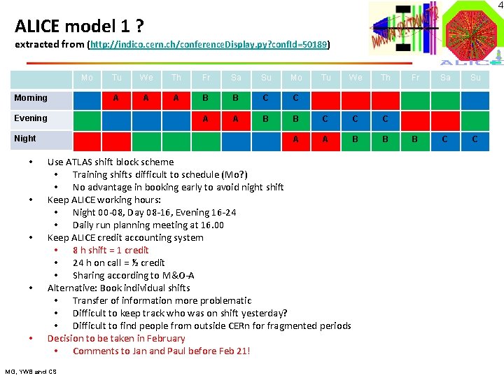 4 ALICE model 1 ? extracted from (http: //indico. cern. ch/conference. Display. py? conf.