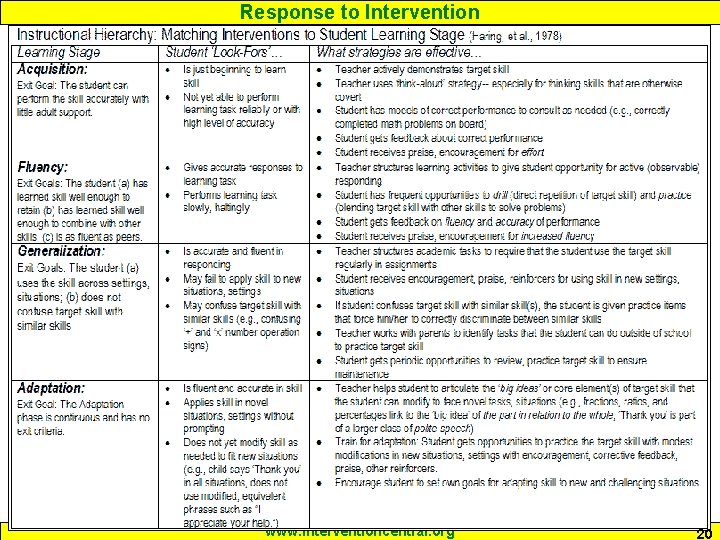 Response to Intervention www. interventioncentral. org 20 