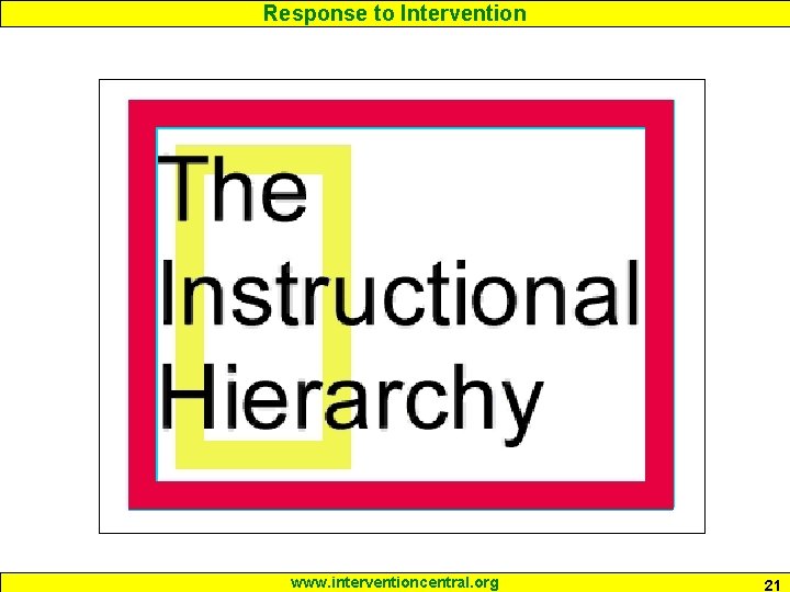 Response to Intervention www. interventioncentral. org 21 