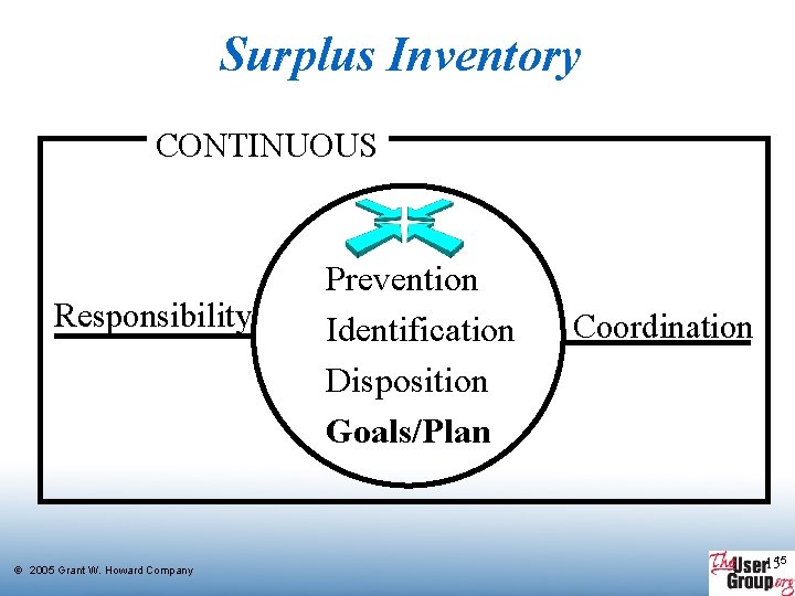Best Practices Inventory Management Sx Enterprise How To