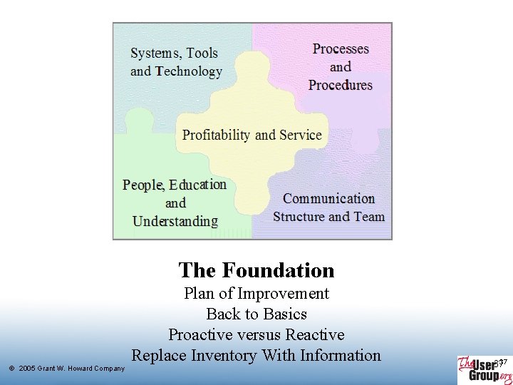 Best Practices Inventory Management Sx Enterprise How To