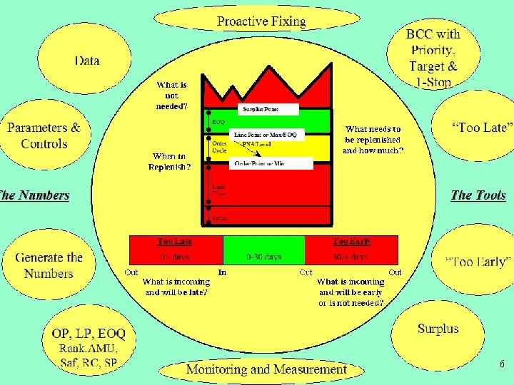 Best Practices Inventory Management Sx Enterprise How To