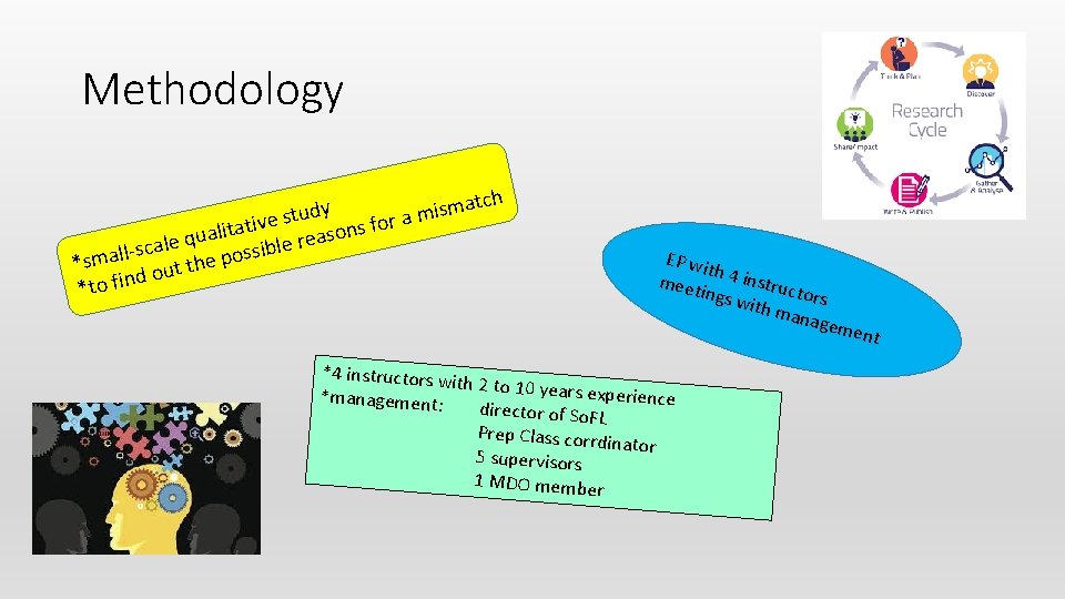 Methodology tch ma y s i d u m t s a for ative
