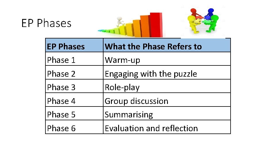 EP Phases Phase 1 Phase 2 Phase 3 Phase 4 Phase 5 Phase 6