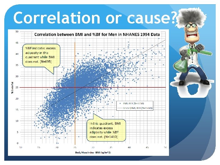 Correlation or cause? 