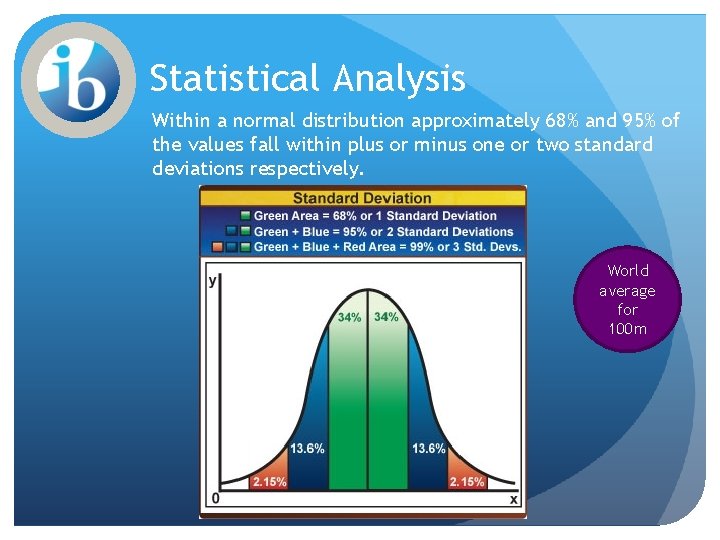 Statistical Analysis Within a normal distribution approximately 68% and 95% of the values fall