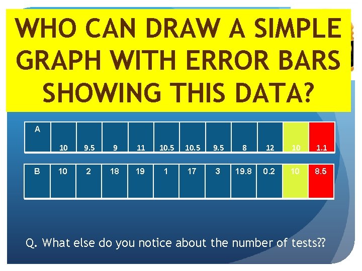 WHO So. CAN DRAW A SIMPLE why is SD important? ? GRAPH WITH ERROR