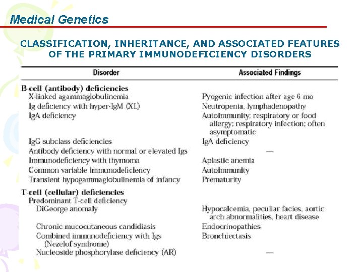 Medical Genetics CLASSIFICATION, INHERITANCE, AND ASSOCIATED FEATURES OF THE PRIMARY IMMUNODEFICIENCY DISORDERS 