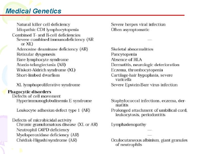 Medical Genetics 