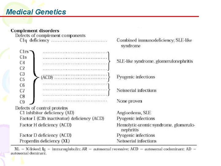 Medical Genetics 