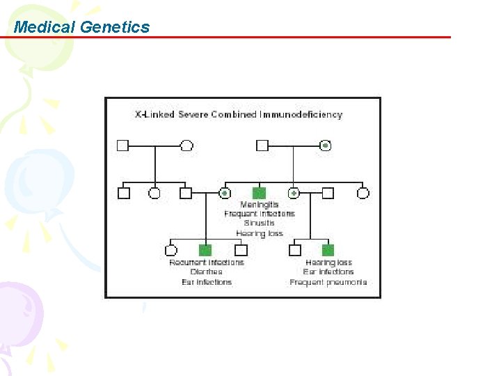 Medical Genetics 