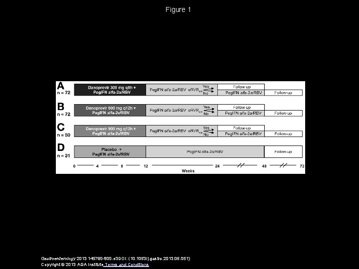 Figure 1 Gastroenterology 2013 145790 -800. e 3 DOI: (10. 1053/j. gastro. 2013. 06.