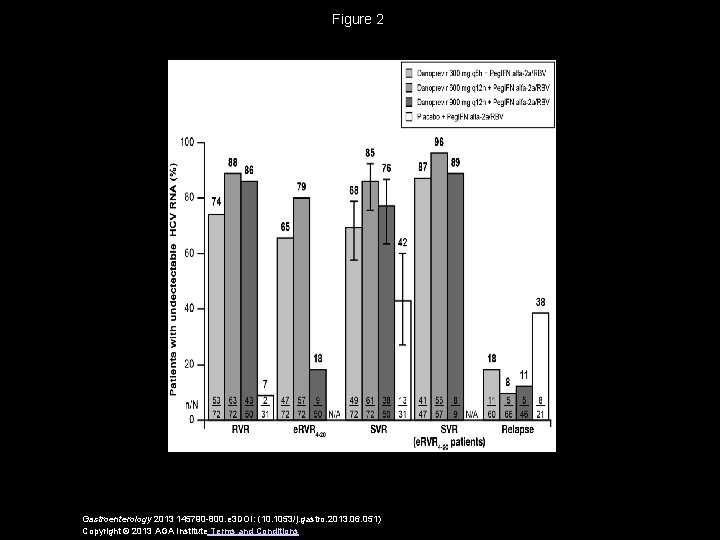 Figure 2 Gastroenterology 2013 145790 -800. e 3 DOI: (10. 1053/j. gastro. 2013. 06.