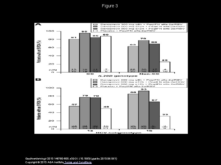 Figure 3 Gastroenterology 2013 145790 -800. e 3 DOI: (10. 1053/j. gastro. 2013. 06.