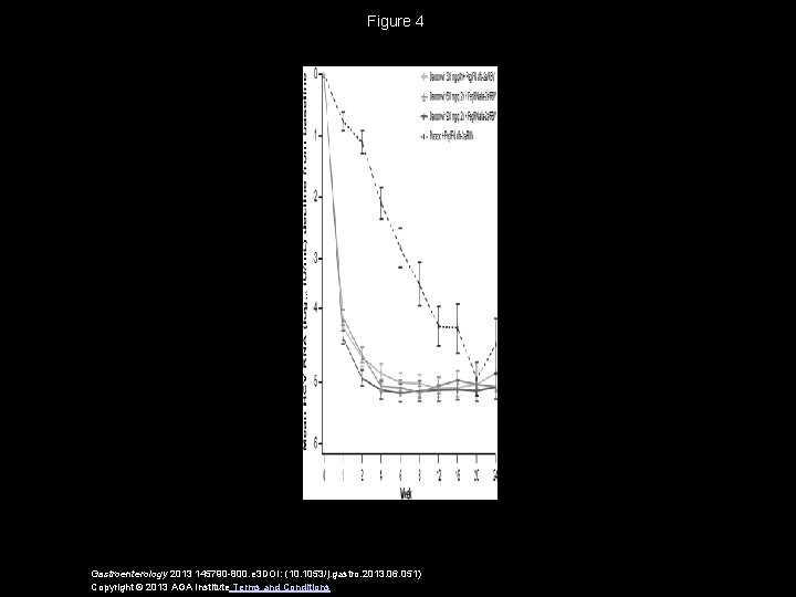 Figure 4 Gastroenterology 2013 145790 -800. e 3 DOI: (10. 1053/j. gastro. 2013. 06.