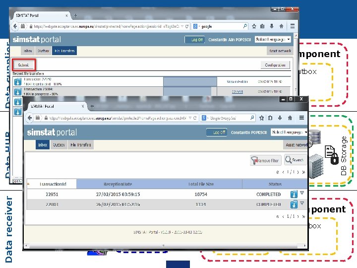 Inbox Portal Inbox Hub Decryption Submit Outbox Applet Split DB Storage Data supplier Data