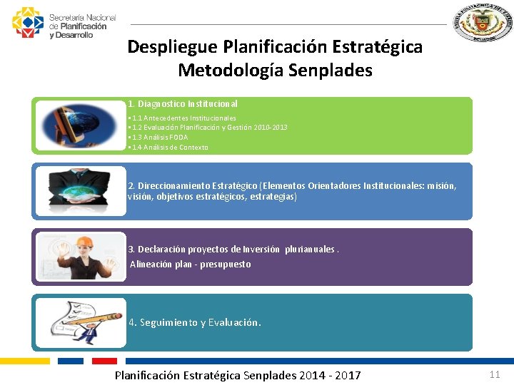 Despliegue Planificación Estratégica Metodología Senplades 1. Diagnostico Institucional • 1. 1 Antecedentes Institucionales •