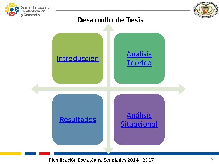 Desarrollo de Tesis Introducción Análisis Teórico Resultados Análisis Situacional Planificación Estratégica Senplades 2014 -