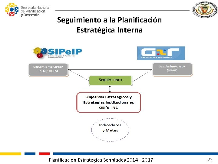 Seguimiento a la Planificación Estratégica Interna Planificación Estratégica Senplades 2014 - 2017 22 