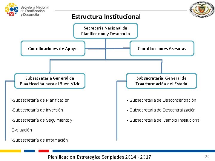 Estructura Institucional Secretaría Nacional de Planificación y Desarrollo Coordinaciones de Apoyo Subsecretaría General de